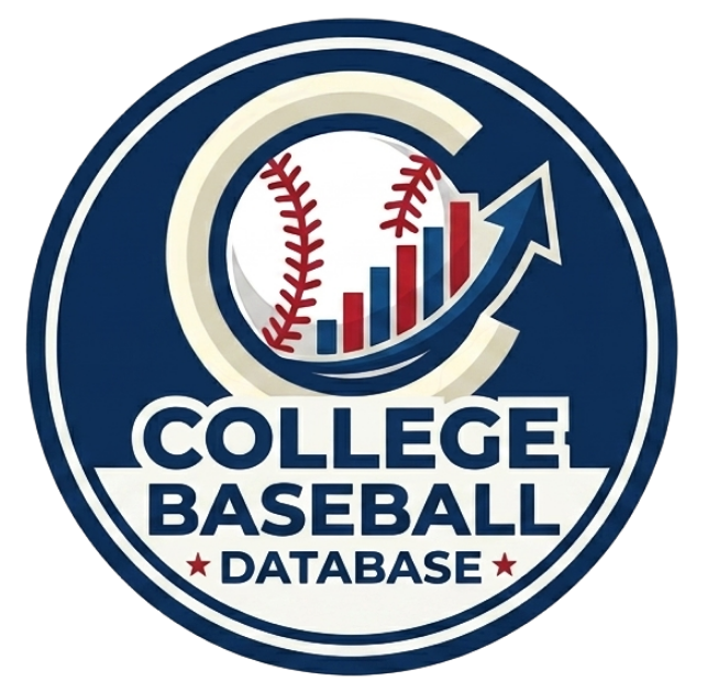 College Ball DataBase